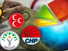 AK Parti ve DEM'in yarıştığı ilçede anket: Fark düştü