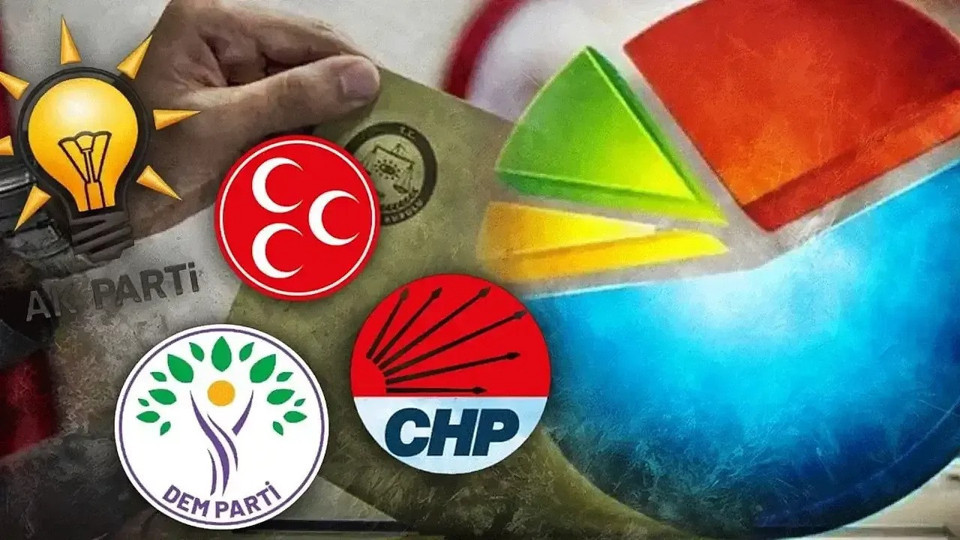 Son anket: AK Parti'de '3,91' puanlık düşüş, barajı aşan partiler belli oldu
